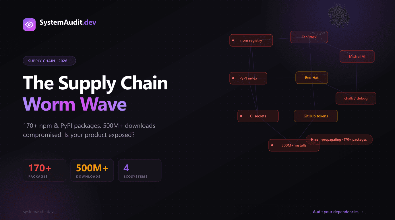 The 2026 Supply Chain Worm Wave: 500M+ Downloads Compromised. Is Your Product Exposed?